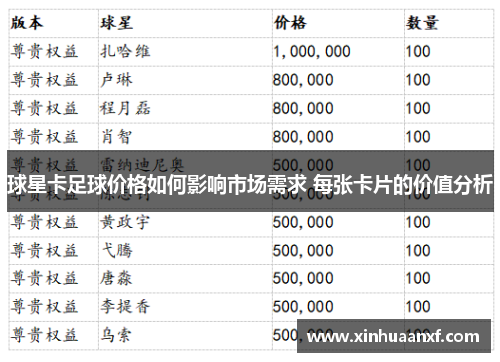 球星卡足球价格如何影响市场需求 每张卡片的价值分析